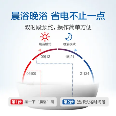 海尔EC6003-JT1(U1)怎么样？测试如何？