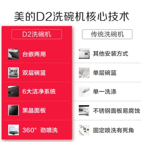 美的D2怎么样？好不好？