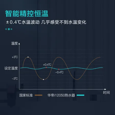 华帝i12050-13怎么样？好不好？