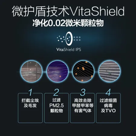 飞利浦ac4074与ac2886哪个好哪个好？有什么区别？