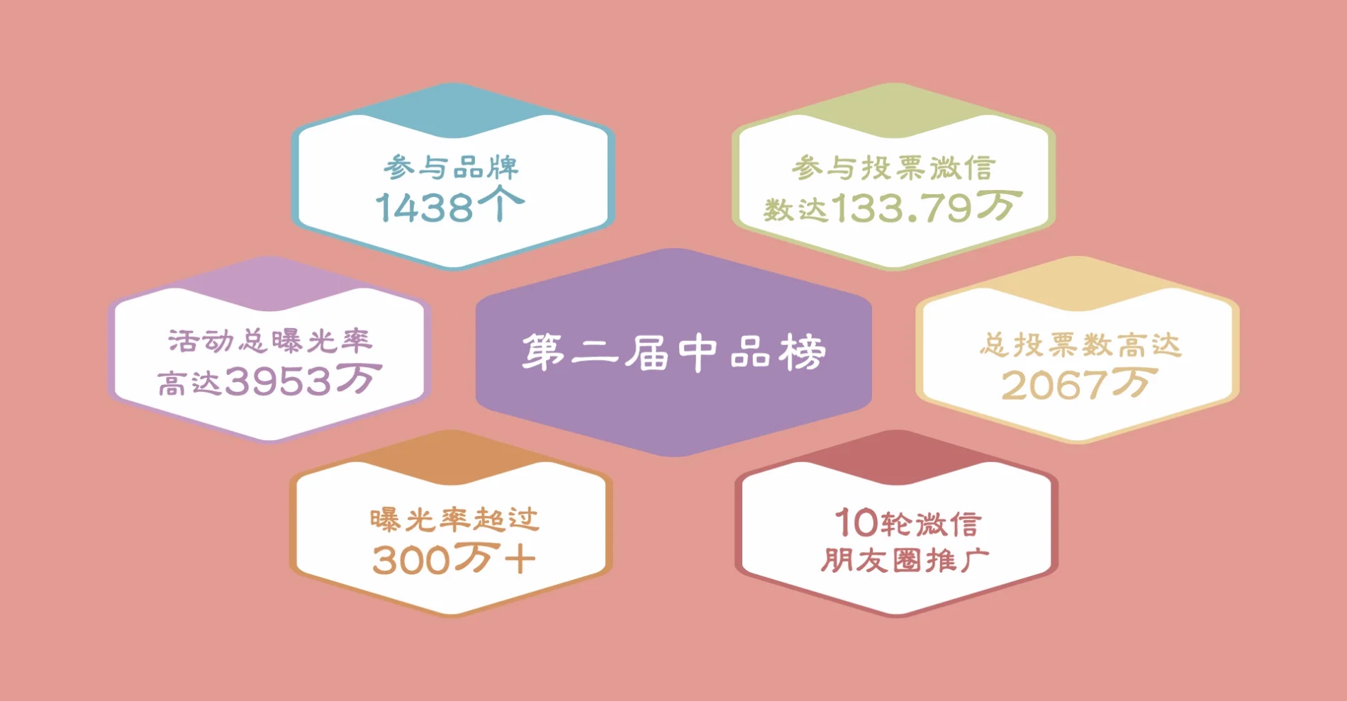 中品榜