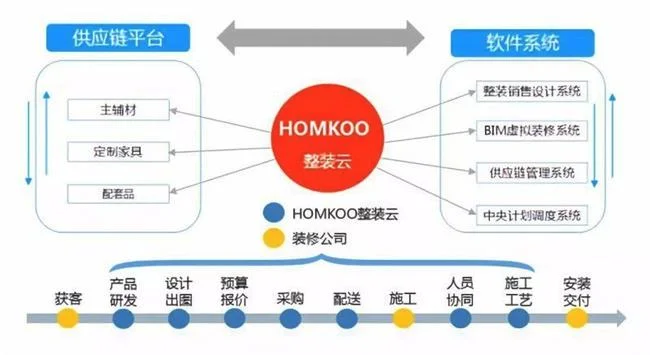 家装企业