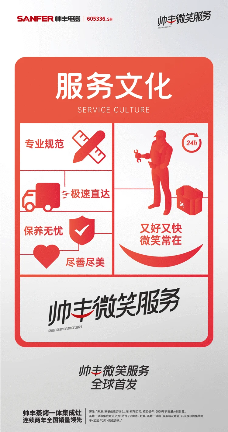 帅丰集成灶