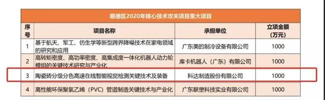 科达制造陶瓷