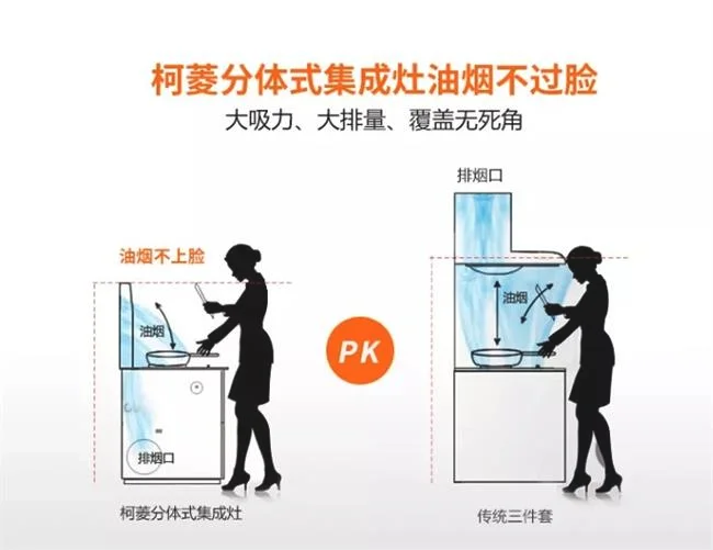 柯菱分体式集成灶
