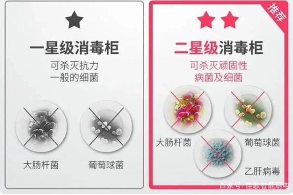 佳歌集成灶