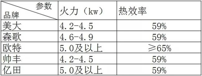 集成灶产品