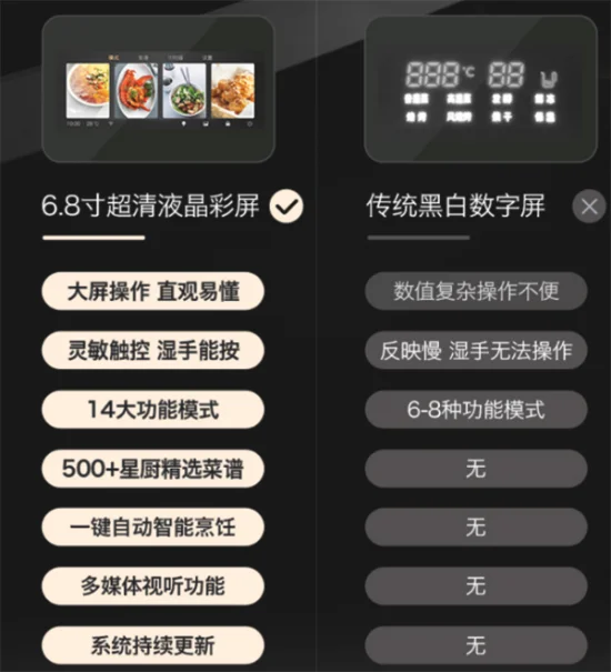 欧特集成灶X3